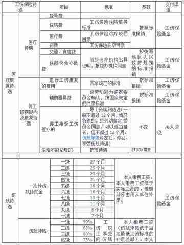60岁以上老年工作者工伤认定标准与条件探讨