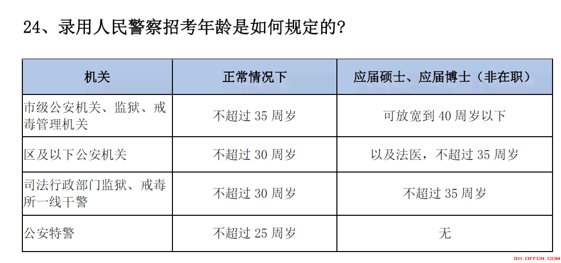 六十岁及以上人群工伤认定标准与年龄限制详解
