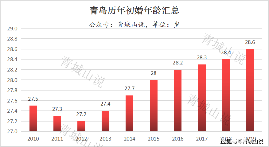 探讨六十岁及以上人群工亡认定的年龄界限问题