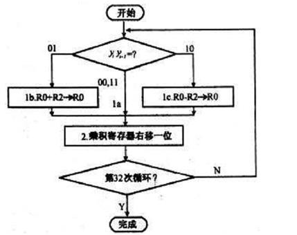 AI绘画艺术中决定创作思想的是创作主体与算法的互动机制