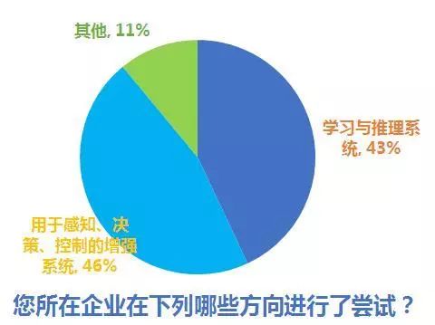AI绘画艺术中决定创作思想的是创作主体与算法的互动机制