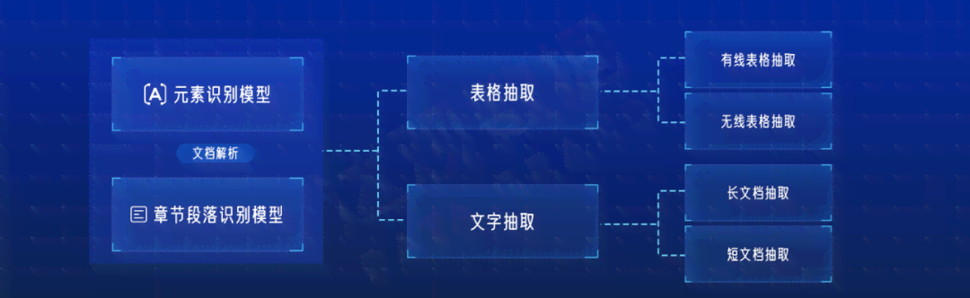AI系统兼容性检测综述：详解全屋智能与行业应用的融合成效