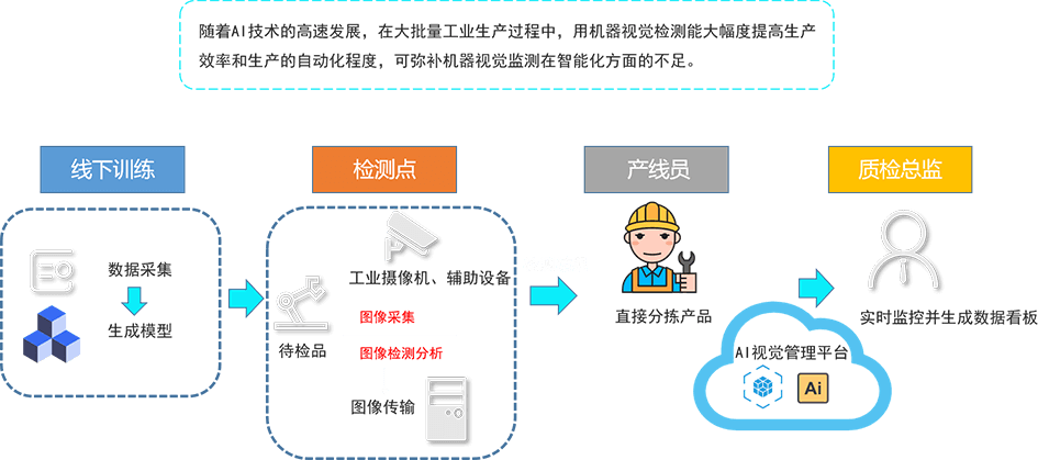 AI系统兼容性检测综述：详解全屋智能与行业应用的融合成效