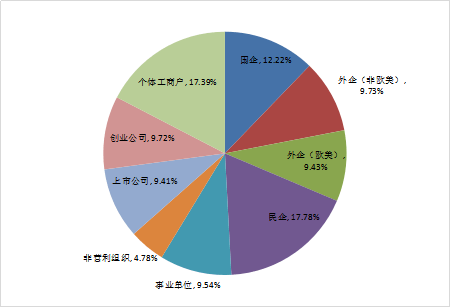河流流量预测与优化：AI算法应用实验综合报告及成果分析
