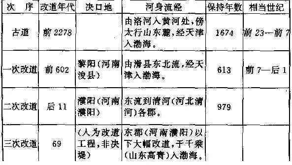 基于深度学的河流流量预测算法研究与实验报告