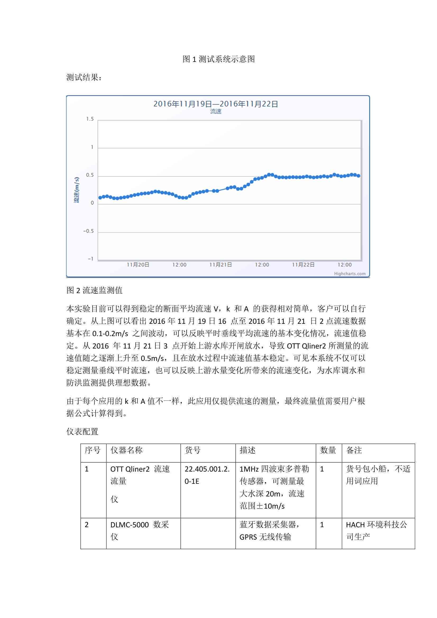 河流流量ai算法实验报告