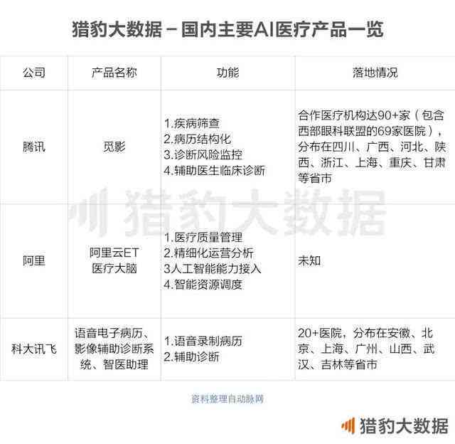 河流流量ai算法实验报告