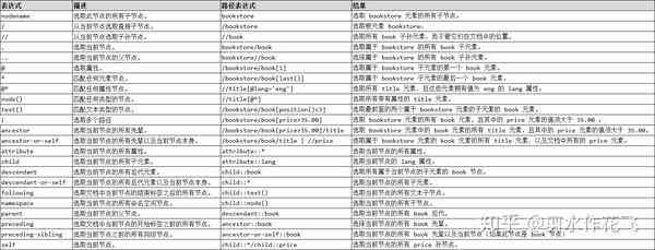 如何用AI写爬虫脚本教程：从入门到完整教程指南