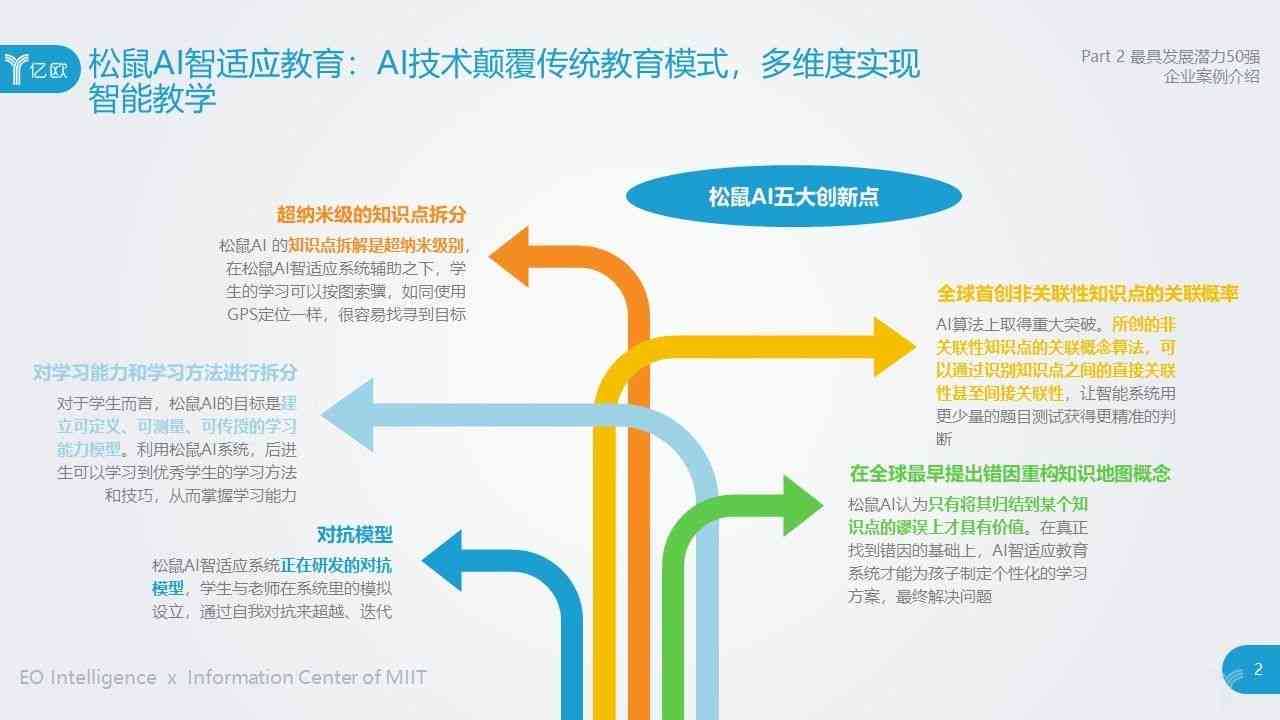 探秘松鼠AI可视化报告：全方位解读市场趋势、数据洞察与用户行为分析