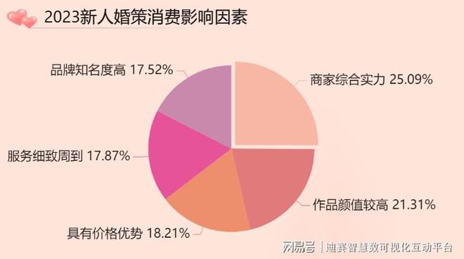 探秘松鼠AI可视化报告：全方位解读市场趋势、数据洞察与用户行为分析