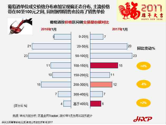 探秘松鼠AI可视化报告：全方位解读市场趋势、数据洞察与用户行为分析