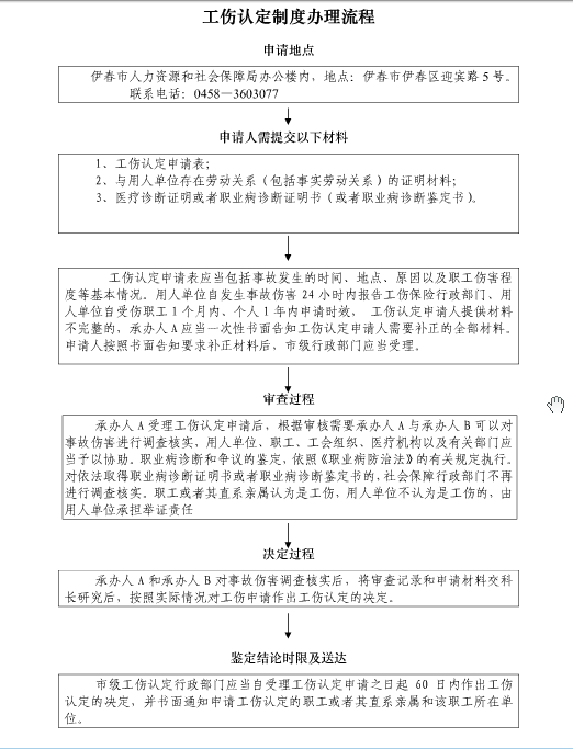 六十岁还能认定工伤吗？如何认定伤残及工伤认定流程