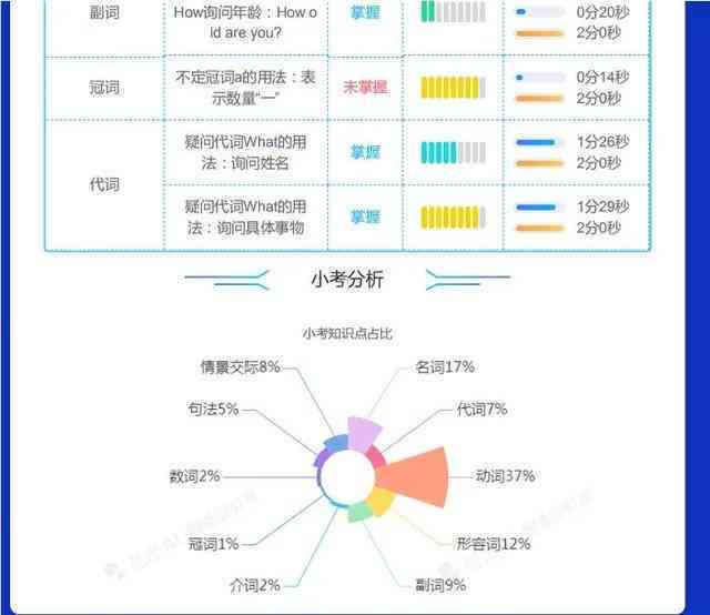 松鼠ai可视化报告能看到什么东西：详细功能与内容一览
