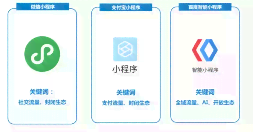 从零开始：AI小程序开发详解与常见问题解决指南