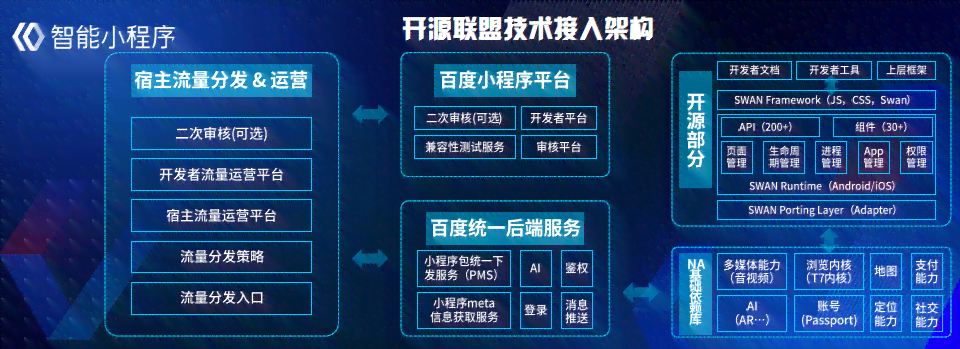 从零开始：AI小程序开发详解与常见问题解决指南