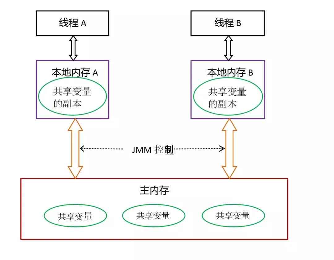 AI程序怎么做：深入解析编写原理与实现步骤