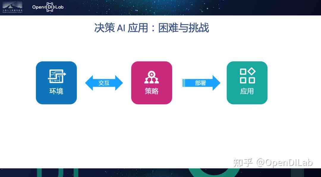 ai写作问题无法回答怎么解决：探讨解决策略与有效应对方法