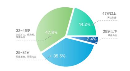 共同居住人定义及是否包括自身：解读与常见疑问全解析