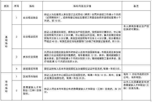 共同居住人定义及是否包括自身：解读与常见疑问全解析