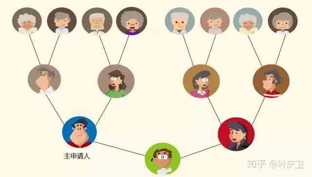共同居住人算不算自己：包含自己、家人、孩子及是否等同于自己身份的探讨