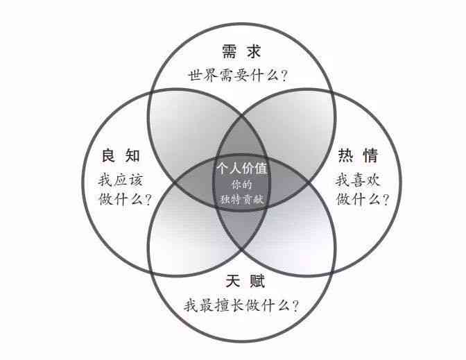 '本人是否包含在共同居住者范围内'