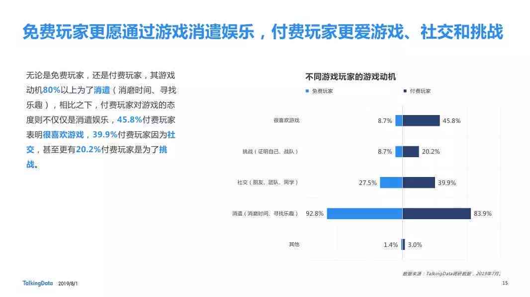 AI问卷调研综合报告：深入分析用户需求与市场趋势
