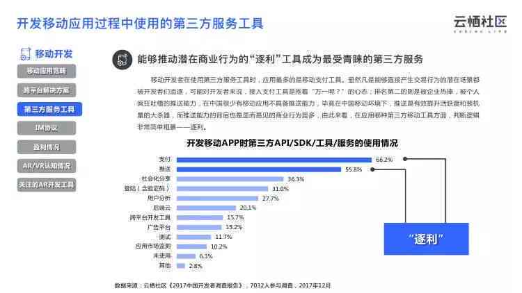 AI问卷调研综合报告：深入分析用户需求与市场趋势