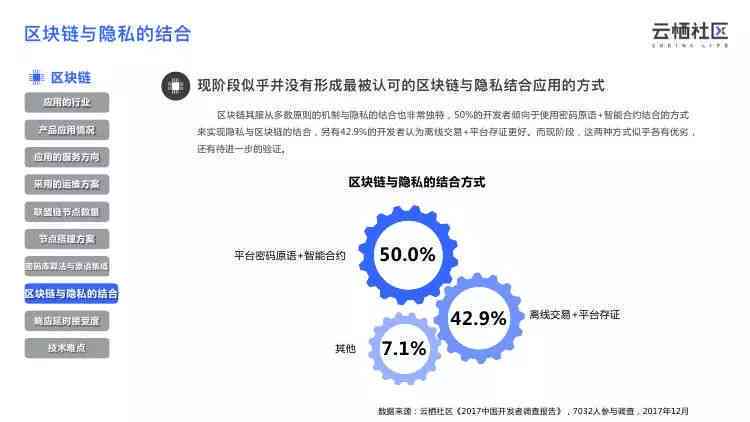 AI问卷调研综合报告：深入分析用户需求与市场趋势