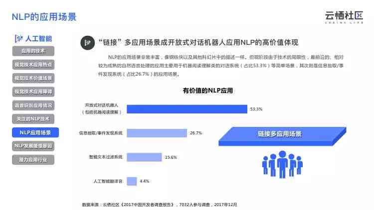 AI问卷调研综合报告：深入分析用户需求与市场趋势