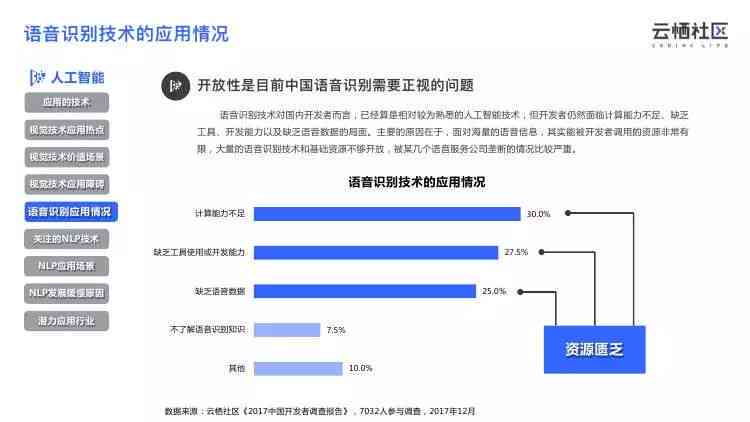 AI问卷调研综合报告：深入分析用户需求与市场趋势