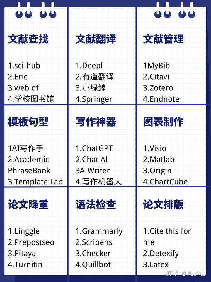 中文写作软件推荐：好用软件列表、与评测指南