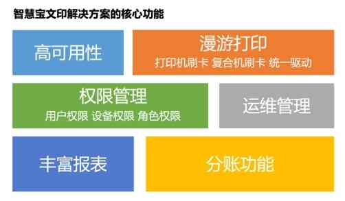 全方位中文写作辅导与优化工具——助力解决各类写作难题与提升文本质量
