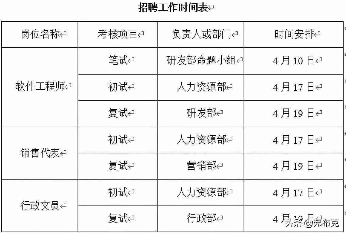 国企文案策划：笔试内容、工作职责、考核要点、薪资水平与方案撰写全解析