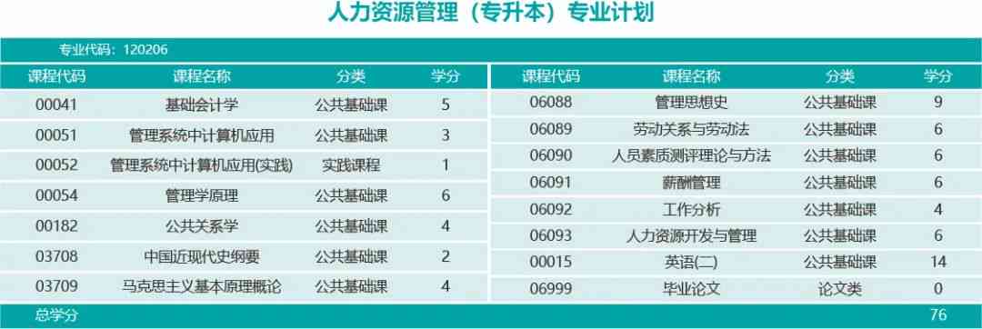 国企文案策划：笔试内容、工作职责、考核要点、薪资水平与方案撰写全解析