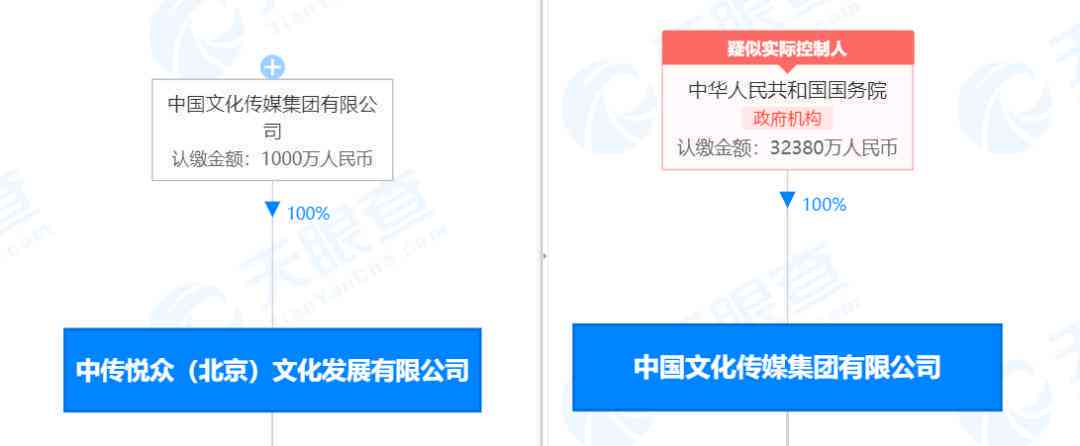 ai国企文案