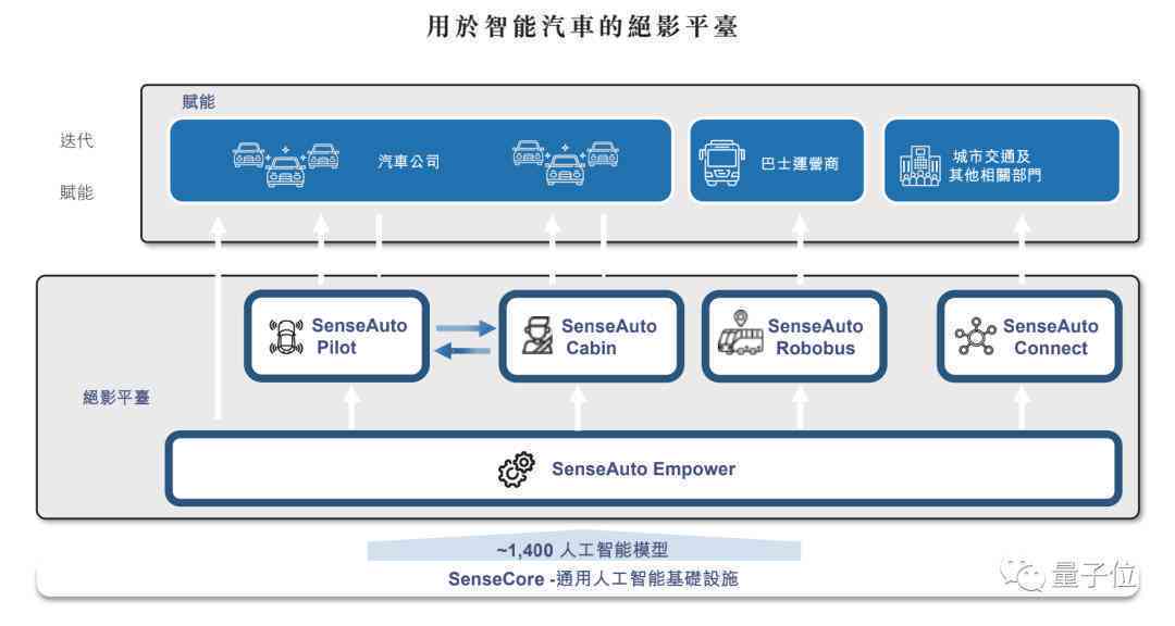 智能AI高效去除内容冗余，提升信息精简度