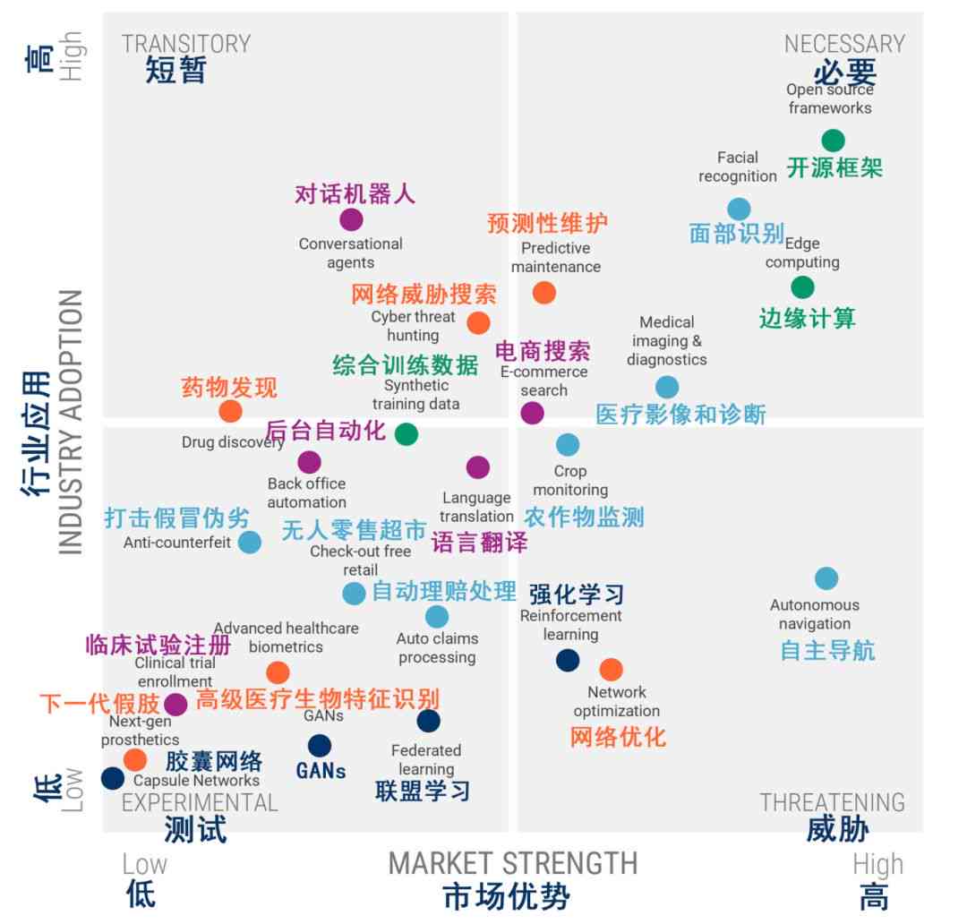 人工智能全景洞察：跨领域人类行为与情感分析报告