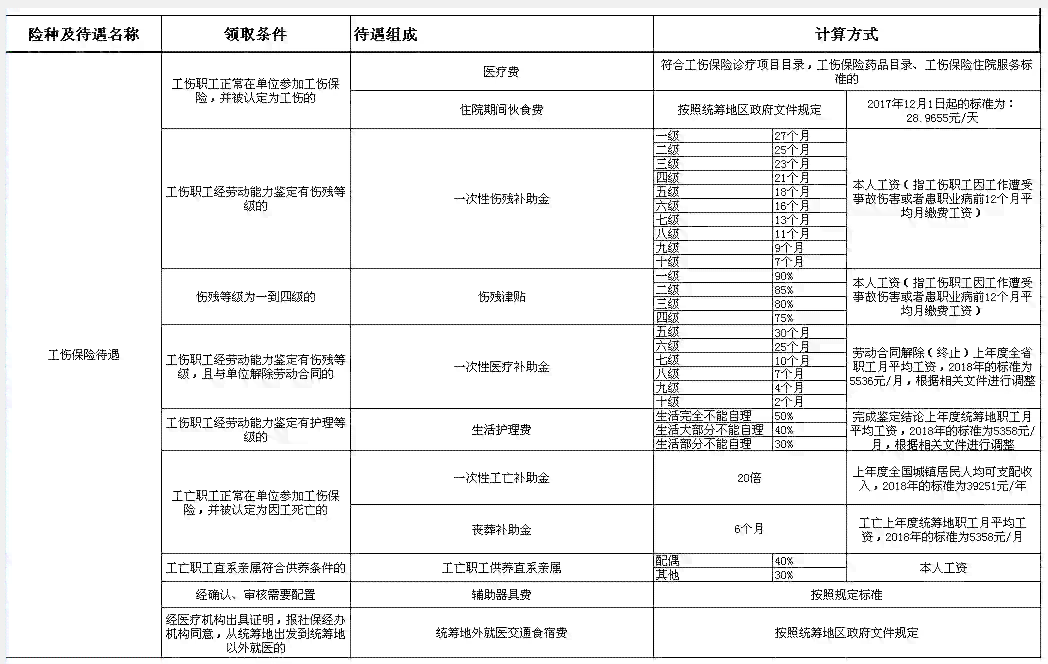 工伤认定所需全部材料清单及申请流程详解