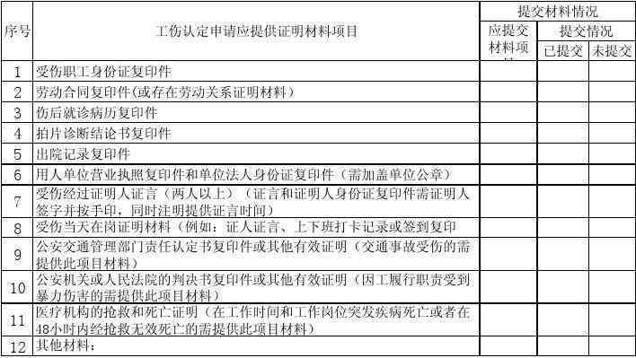 '工伤认定申请材料清单模板及要点详解'