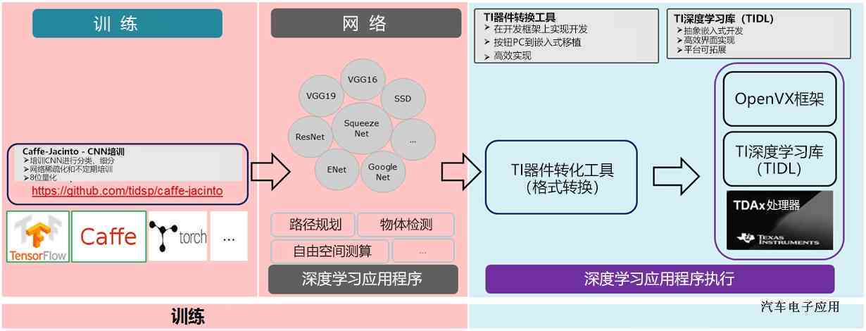 深度解析：AI驱动的技术原理及其在各领域中的应用与影响