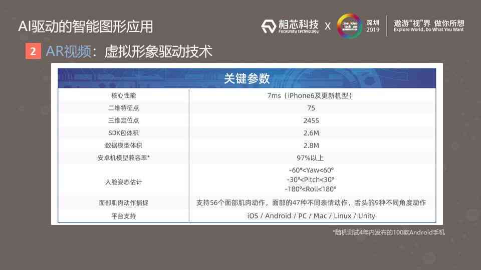 AI驱动器软件使用体验与报警原因解决方法汇总