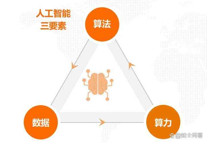 AI发展的三大核心动力：算法、数据与算力的协同驱动