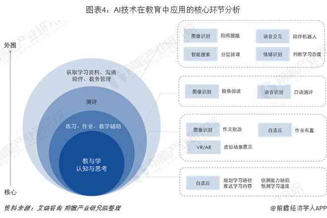 全面解析：AI驱动技术型公司的创新应用与行业影响力