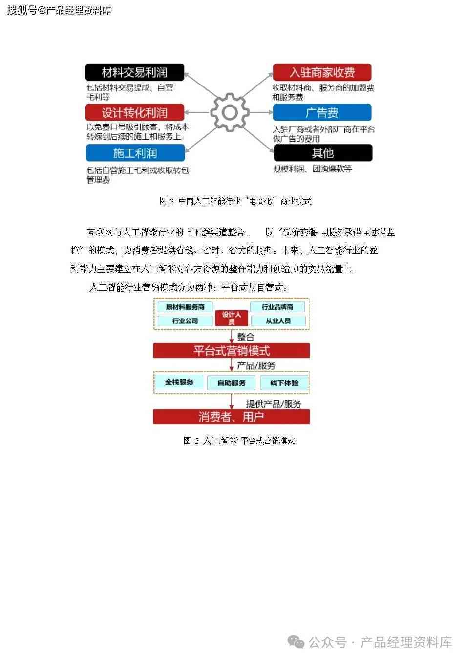 人工智能行业报告深度解析模板：要点梳理与撰写指南