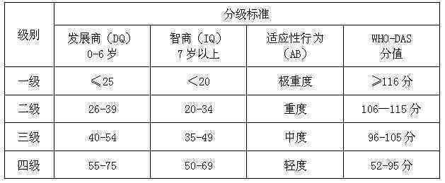'关节脱位情况下的伤残等级评定标准与条件'