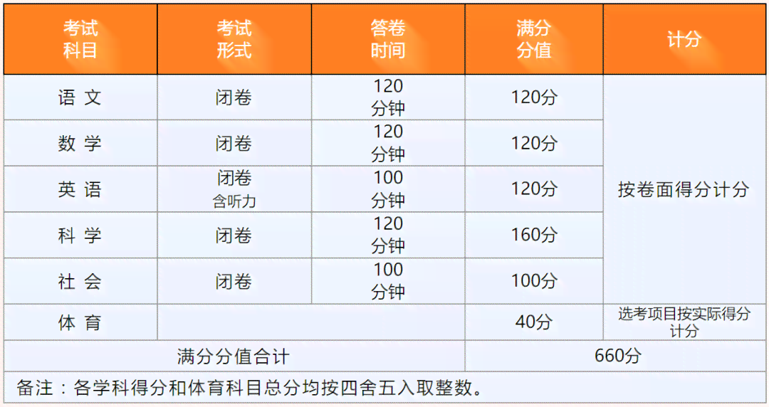 '关节脱位情况下的伤残等级评定标准与条件'