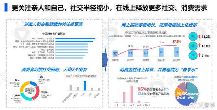 AI的社交功能：社交实验与社会应用探索