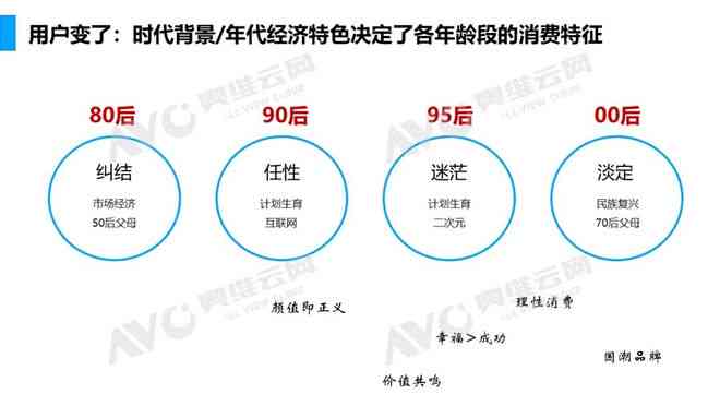 利用AI技术打造小红书文案矩阵：智能化内容创作新策略