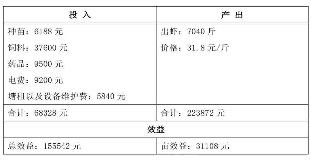 养殖大户评定标准：全面解析现代化养殖成功要素