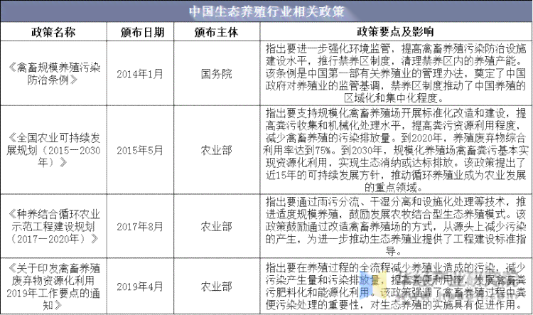 养殖行业规范化指南：全面解读养殖大户标准及相关政策文件